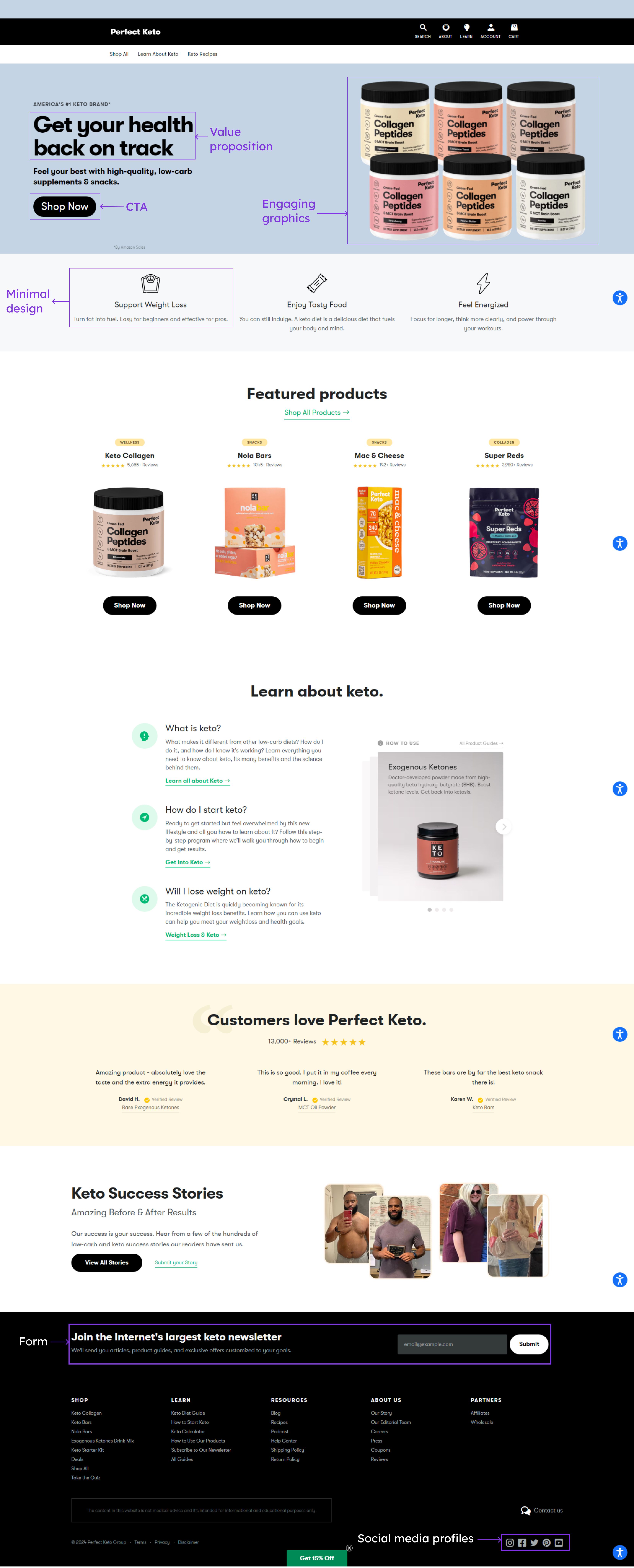 Perfect Keto's homepage with elements of a startup landing page marked